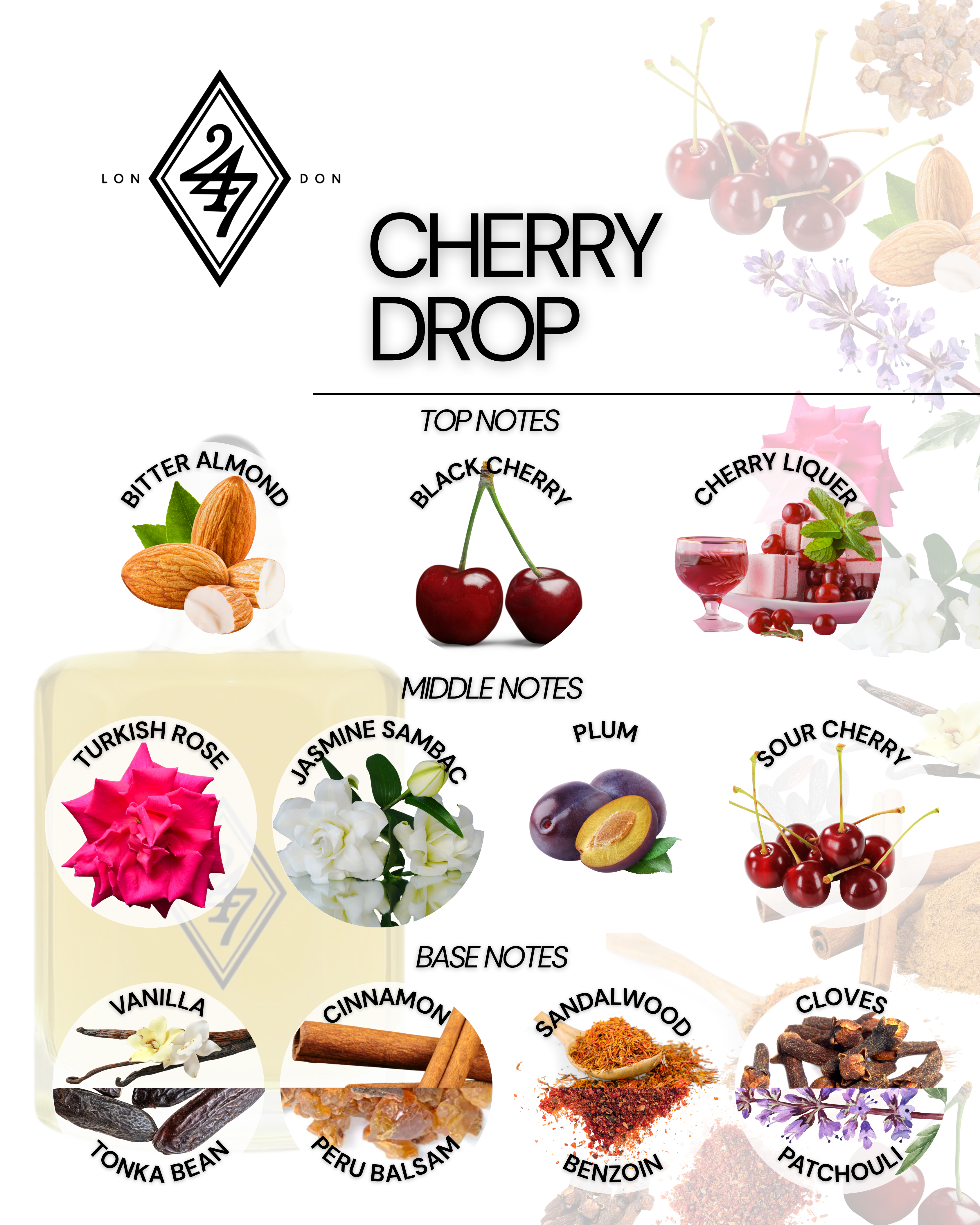 Cherry Drops