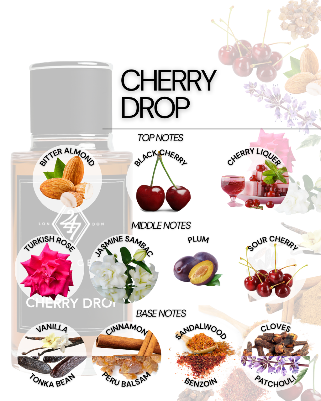 Cherry Drop – inspired by Tom Ford Lost Cherry. A luxurious fragrance with notes of cherry, almond, rose, vanilla, and patchouli. Long-lasting and elegant.