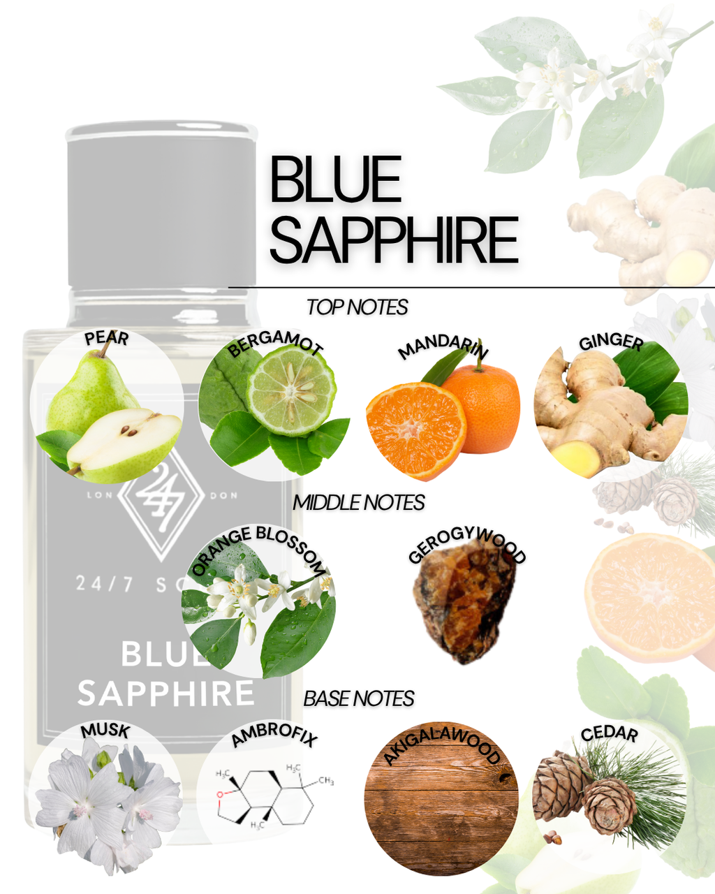 Blue Sapphire 50ml Perfume Spray – a fresh, elegant fragrance with pear, bergamot, orange blossom & musk. Unisex, long-lasting, and refined.